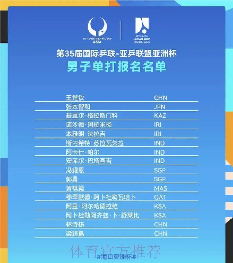 第35届乒乓球亚洲杯将于2月举行,国乒参赛名单出炉 第35届乒乓球亚洲杯将于2月举行,国乒参赛名单出炉